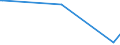 KN 3826 /Exporte /Einheit = Preise (Euro/Tonne) /Partnerland: Ruanda /Meldeland: Europäische Union /3826:Biodiesel und Biodieselmischungen, Kein Erdöl Oder Öl aus Bituminösen Mineralien Enthaltend Oder mit Einem Gehalt an Erdöl Oder Öl aus Bituminösen Materialien von < 70 Ght