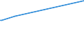 KN 3826 /Exporte /Einheit = Preise (Euro/Tonne) /Partnerland: Seychellen /Meldeland: Europäische Union /3826:Biodiesel und Biodieselmischungen, Kein Erdöl Oder Öl aus Bituminösen Mineralien Enthaltend Oder mit Einem Gehalt an Erdöl Oder Öl aus Bituminösen Materialien von < 70 Ght