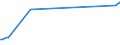 KN 3826 /Exporte /Einheit = Preise (Euro/Tonne) /Partnerland: Madagaskar /Meldeland: Eur27_2020 /3826:Biodiesel und Biodieselmischungen, Kein Erdöl Oder Öl aus Bituminösen Mineralien Enthaltend Oder mit Einem Gehalt an Erdöl Oder Öl aus Bituminösen Materialien von < 70 Ght