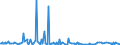 KN 3826 /Exporte /Einheit = Preise (Euro/Tonne) /Partnerland: Suedafrika /Meldeland: Eur27_2020 /3826:Biodiesel und Biodieselmischungen, Kein Erdöl Oder Öl aus Bituminösen Mineralien Enthaltend Oder mit Einem Gehalt an Erdöl Oder Öl aus Bituminösen Materialien von < 70 Ght