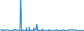 KN 3826 /Exporte /Einheit = Preise (Euro/Tonne) /Partnerland: Usa /Meldeland: Eur27_2020 /3826:Biodiesel und Biodieselmischungen, Kein Erdöl Oder Öl aus Bituminösen Mineralien Enthaltend Oder mit Einem Gehalt an Erdöl Oder Öl aus Bituminösen Materialien von < 70 Ght