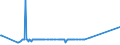 KN 3826 /Exporte /Einheit = Preise (Euro/Tonne) /Partnerland: Groenland /Meldeland: Eur27_2020 /3826:Biodiesel und Biodieselmischungen, Kein Erdöl Oder Öl aus Bituminösen Mineralien Enthaltend Oder mit Einem Gehalt an Erdöl Oder Öl aus Bituminösen Materialien von < 70 Ght