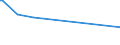 KN 3826 /Exporte /Einheit = Preise (Euro/Tonne) /Partnerland: Guatemala /Meldeland: Eur28 /3826:Biodiesel und Biodieselmischungen, Kein Erdöl Oder Öl aus Bituminösen Mineralien Enthaltend Oder mit Einem Gehalt an Erdöl Oder Öl aus Bituminösen Materialien von < 70 Ght