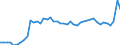 CN 38 /Exports /Unit = Prices (Euro/ton) /Partner: France /Reporter: Eur27_2020 /38:Miscellaneous Chemical Products