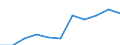 CN 38 /Exports /Unit = Prices (Euro/ton) /Partner: Belgium/Luxembourg /Reporter: Eur27 /38:Miscellaneous Chemical Products