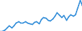 CN 38 /Exports /Unit = Prices (Euro/ton) /Partner: Netherlands /Reporter: Eur27_2020 /38:Miscellaneous Chemical Products