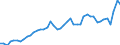 CN 38 /Exports /Unit = Prices (Euro/ton) /Partner: Germany /Reporter: Eur27_2020 /38:Miscellaneous Chemical Products