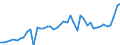 CN 38 /Exports /Unit = Prices (Euro/ton) /Partner: Italy /Reporter: Eur27_2020 /38:Miscellaneous Chemical Products