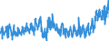 CN 38 /Exports /Unit = Prices (Euro/ton) /Partner: Italy /Reporter: Eur27_2020 /38:Miscellaneous Chemical Products