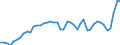 CN 38 /Exports /Unit = Prices (Euro/ton) /Partner: United Kingdom /Reporter: Eur27_2020 /38:Miscellaneous Chemical Products