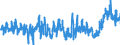 KN 38 /Exporte /Einheit = Preise (Euro/Tonne) /Partnerland: Ver.koenigreich /Meldeland: Eur27_2020 /38:Verschiedene Erzeugnisse der Chemischen Industrie