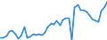 CN 38 /Exports /Unit = Prices (Euro/ton) /Partner: Denmark /Reporter: Eur27_2020 /38:Miscellaneous Chemical Products