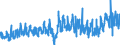 CN 38 /Exports /Unit = Prices (Euro/ton) /Partner: Denmark /Reporter: Eur27_2020 /38:Miscellaneous Chemical Products