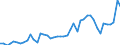 CN 38 /Exports /Unit = Prices (Euro/ton) /Partner: Greece /Reporter: Eur27_2020 /38:Miscellaneous Chemical Products
