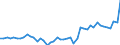 CN 38 /Exports /Unit = Prices (Euro/ton) /Partner: Portugal /Reporter: Eur27_2020 /38:Miscellaneous Chemical Products