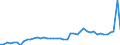 CN 38 /Exports /Unit = Prices (Euro/ton) /Partner: Spain /Reporter: Eur27_2020 /38:Miscellaneous Chemical Products