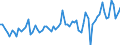 CN 38 /Exports /Unit = Prices (Euro/ton) /Partner: United Kingdom(Northern Ireland) /Reporter: Eur27_2020 /38:Miscellaneous Chemical Products