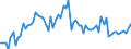 KN 38 /Exporte /Einheit = Preise (Euro/Tonne) /Partnerland: Ver.koenigreich(Ohne Nordirland) /Meldeland: Eur27_2020 /38:Verschiedene Erzeugnisse der Chemischen Industrie