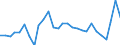 CN 38 /Exports /Unit = Prices (Euro/ton) /Partner: Belgium /Reporter: Eur27_2020 /38:Miscellaneous Chemical Products