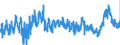 CN 38 /Exports /Unit = Prices (Euro/ton) /Partner: Belgium /Reporter: Eur27_2020 /38:Miscellaneous Chemical Products