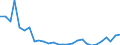 CN 38 /Exports /Unit = Prices (Euro/ton) /Partner: Luxembourg /Reporter: Eur27_2020 /38:Miscellaneous Chemical Products