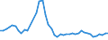 CN 38 /Exports /Unit = Prices (Euro/ton) /Partner: Canary /Reporter: Eur27_2020 /38:Miscellaneous Chemical Products