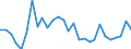 CN 38 /Exports /Unit = Prices (Euro/ton) /Partner: Melilla /Reporter: Eur27_2020 /38:Miscellaneous Chemical Products