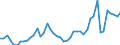 CN 38 /Exports /Unit = Prices (Euro/ton) /Partner: Iceland /Reporter: Eur27_2020 /38:Miscellaneous Chemical Products