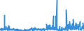 CN 38 /Exports /Unit = Prices (Euro/ton) /Partner: Iceland /Reporter: Eur27_2020 /38:Miscellaneous Chemical Products