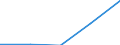 KN 38 /Exporte /Einheit = Preise (Euro/Tonne) /Partnerland: Faeroer /Meldeland: Eur27 /38:Verschiedene Erzeugnisse der Chemischen Industrie