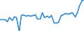 CN 38 /Exports /Unit = Prices (Euro/ton) /Partner: Norway /Reporter: Eur27_2020 /38:Miscellaneous Chemical Products