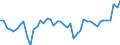 CN 38 /Exports /Unit = Prices (Euro/ton) /Partner: Sweden /Reporter: Eur27_2020 /38:Miscellaneous Chemical Products