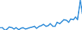 CN 38 /Exports /Unit = Prices (Euro/ton) /Partner: Finland /Reporter: Eur27_2020 /38:Miscellaneous Chemical Products