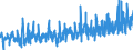 CN 38 /Exports /Unit = Prices (Euro/ton) /Partner: Finland /Reporter: Eur27_2020 /38:Miscellaneous Chemical Products