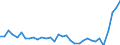 CN 38 /Exports /Unit = Prices (Euro/ton) /Partner: Liechtenstein /Reporter: Eur27_2020 /38:Miscellaneous Chemical Products