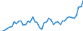 CN 38 /Exports /Unit = Prices (Euro/ton) /Partner: Austria /Reporter: Eur27_2020 /38:Miscellaneous Chemical Products