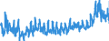 KN 38 /Exporte /Einheit = Preise (Euro/Tonne) /Partnerland: Oesterreich /Meldeland: Eur27_2020 /38:Verschiedene Erzeugnisse der Chemischen Industrie