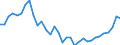 CN 38 /Exports /Unit = Prices (Euro/ton) /Partner: Switzerland /Reporter: Eur27_2020 /38:Miscellaneous Chemical Products