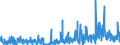 KN 38 /Exporte /Einheit = Preise (Euro/Tonne) /Partnerland: Faeroeer Inseln /Meldeland: Eur27_2020 /38:Verschiedene Erzeugnisse der Chemischen Industrie