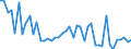 CN 38 /Exports /Unit = Prices (Euro/ton) /Partner: Andorra /Reporter: Eur27_2020 /38:Miscellaneous Chemical Products