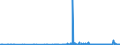 KN 38 /Exporte /Einheit = Preise (Euro/Tonne) /Partnerland: Vatikanstadt /Meldeland: Eur27_2020 /38:Verschiedene Erzeugnisse der Chemischen Industrie