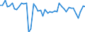 CN 38 /Exports /Unit = Prices (Euro/ton) /Partner: Malta /Reporter: Eur27_2020 /38:Miscellaneous Chemical Products