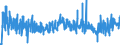 KN 38 /Exporte /Einheit = Preise (Euro/Tonne) /Partnerland: Malta /Meldeland: Eur27_2020 /38:Verschiedene Erzeugnisse der Chemischen Industrie