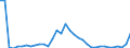 CN 38 /Exports /Unit = Prices (Euro/ton) /Partner: San Marino /Reporter: Eur27_2020 /38:Miscellaneous Chemical Products
