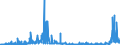 CN 38 /Exports /Unit = Prices (Euro/ton) /Partner: San Marino /Reporter: Eur27_2020 /38:Miscellaneous Chemical Products