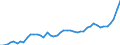 CN 38 /Exports /Unit = Prices (Euro/ton) /Partner: Turkey /Reporter: Eur27_2020 /38:Miscellaneous Chemical Products