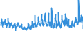 CN 38 /Exports /Unit = Prices (Euro/ton) /Partner: Estonia /Reporter: Eur27_2020 /38:Miscellaneous Chemical Products