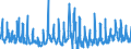 CN 38 /Exports /Unit = Prices (Euro/ton) /Partner: Latvia /Reporter: Eur27_2020 /38:Miscellaneous Chemical Products