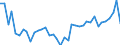 CN 38 /Exports /Unit = Prices (Euro/ton) /Partner: Lithuania /Reporter: Eur27_2020 /38:Miscellaneous Chemical Products