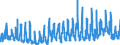 CN 38 /Exports /Unit = Prices (Euro/ton) /Partner: Lithuania /Reporter: Eur27_2020 /38:Miscellaneous Chemical Products